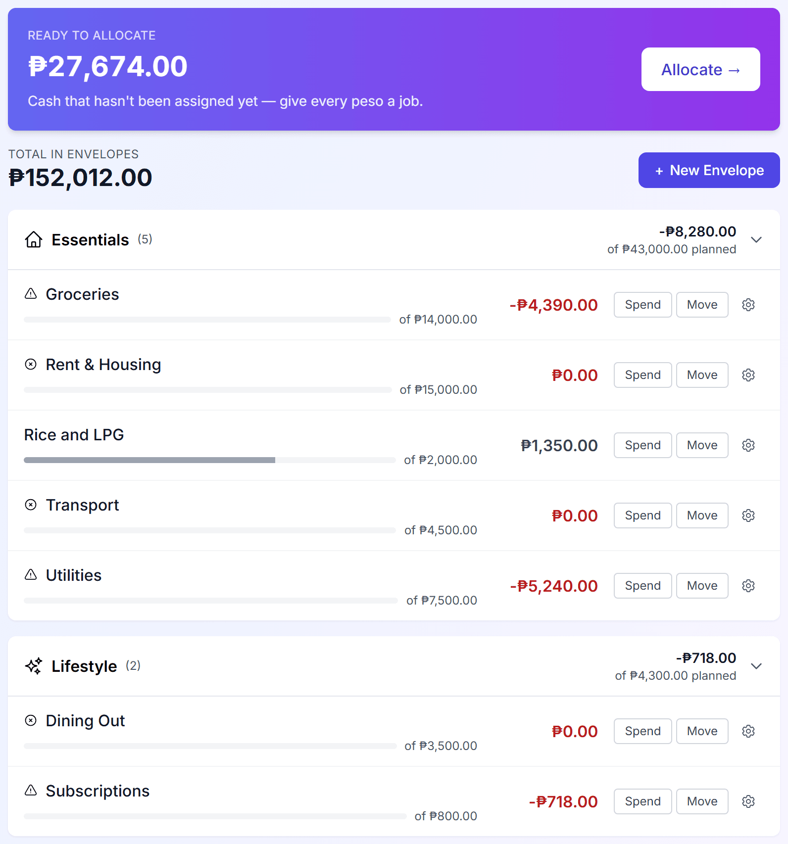BudgetMuna envelope budgeting with Ready to Allocate, grouped balances, and overspending warnings. Fictional sample data.